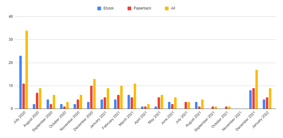 Stakeholder Report 2021 - Sunken Castles, Evil Poodles